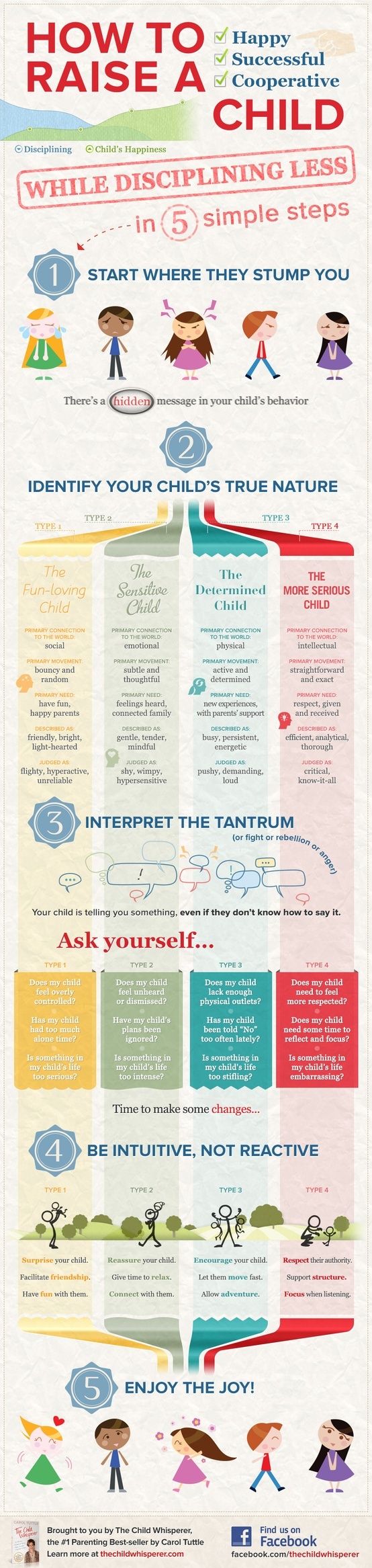 Interpreting your child's behavior, what kind of child do you have, discipline less, how to raise a child, understanding your child