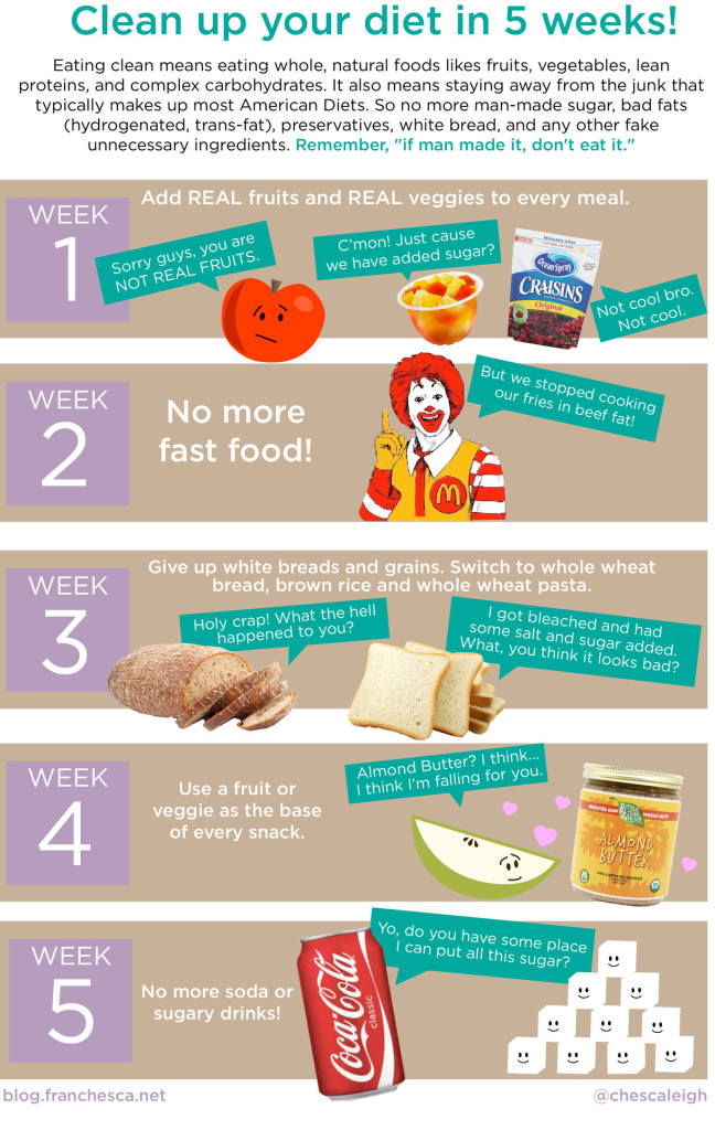 Clean Eating Infographic