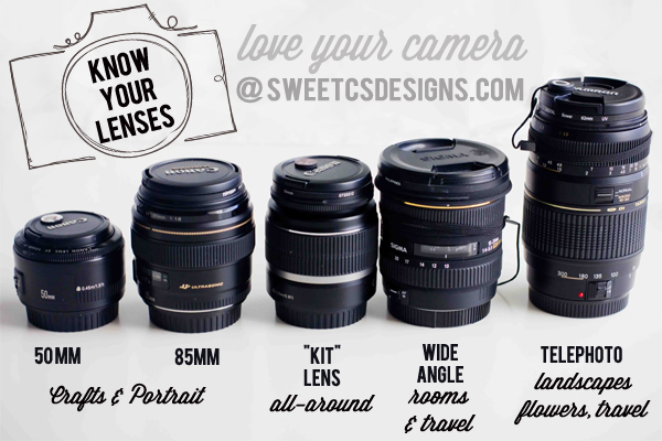 Know your lenses from sweetcdesigns | TheMombot.com